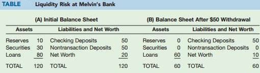 1670_Figure- Liquidity Risk at Melvins Bank.jpg